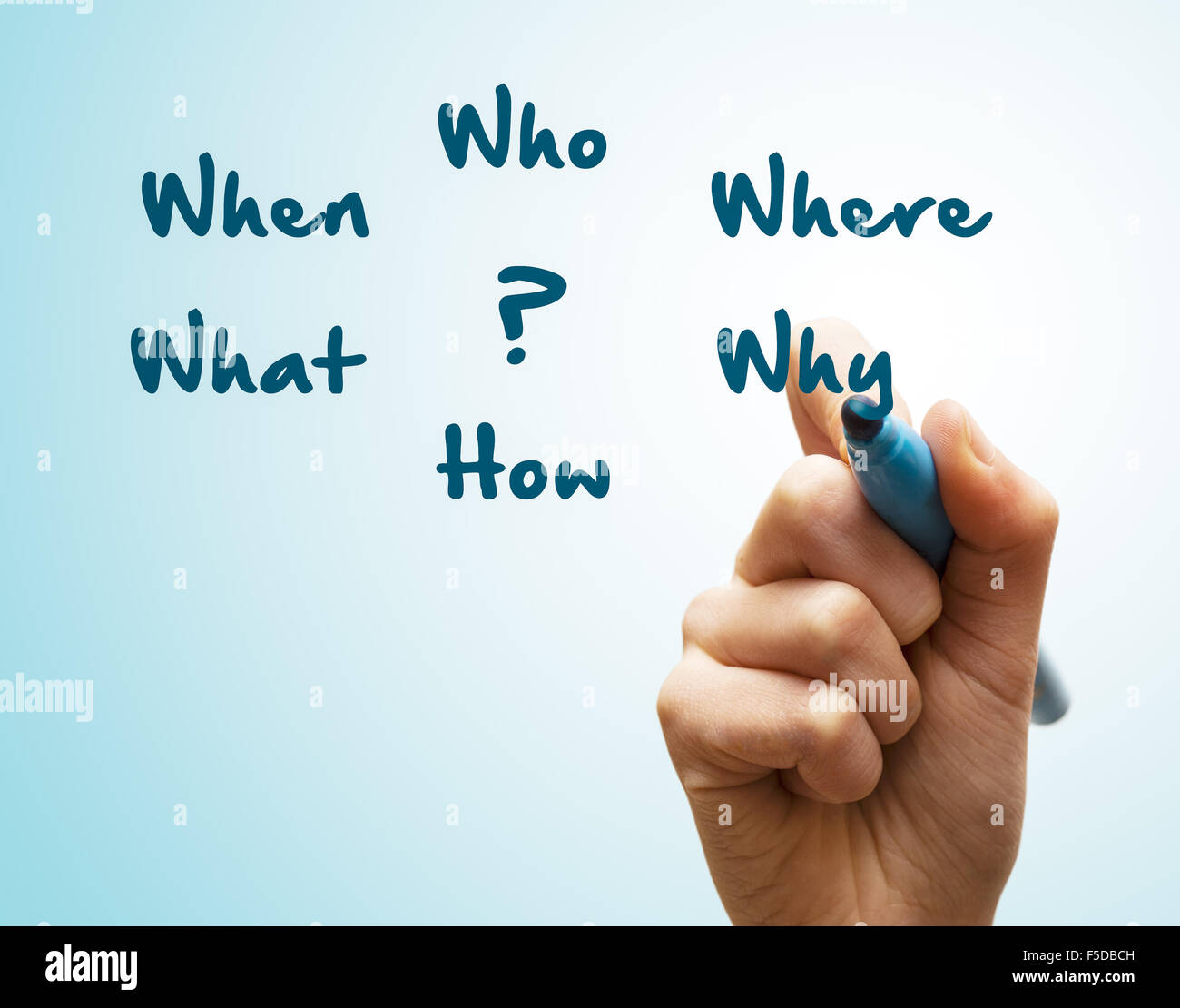 Hand writes When planning what who where why how Stock Photo - Alamy