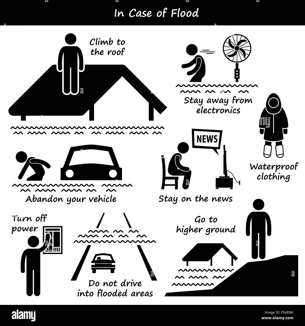 In Case of Flood Emergency Plan Stick Figure Pictogram Icons Stock Vector