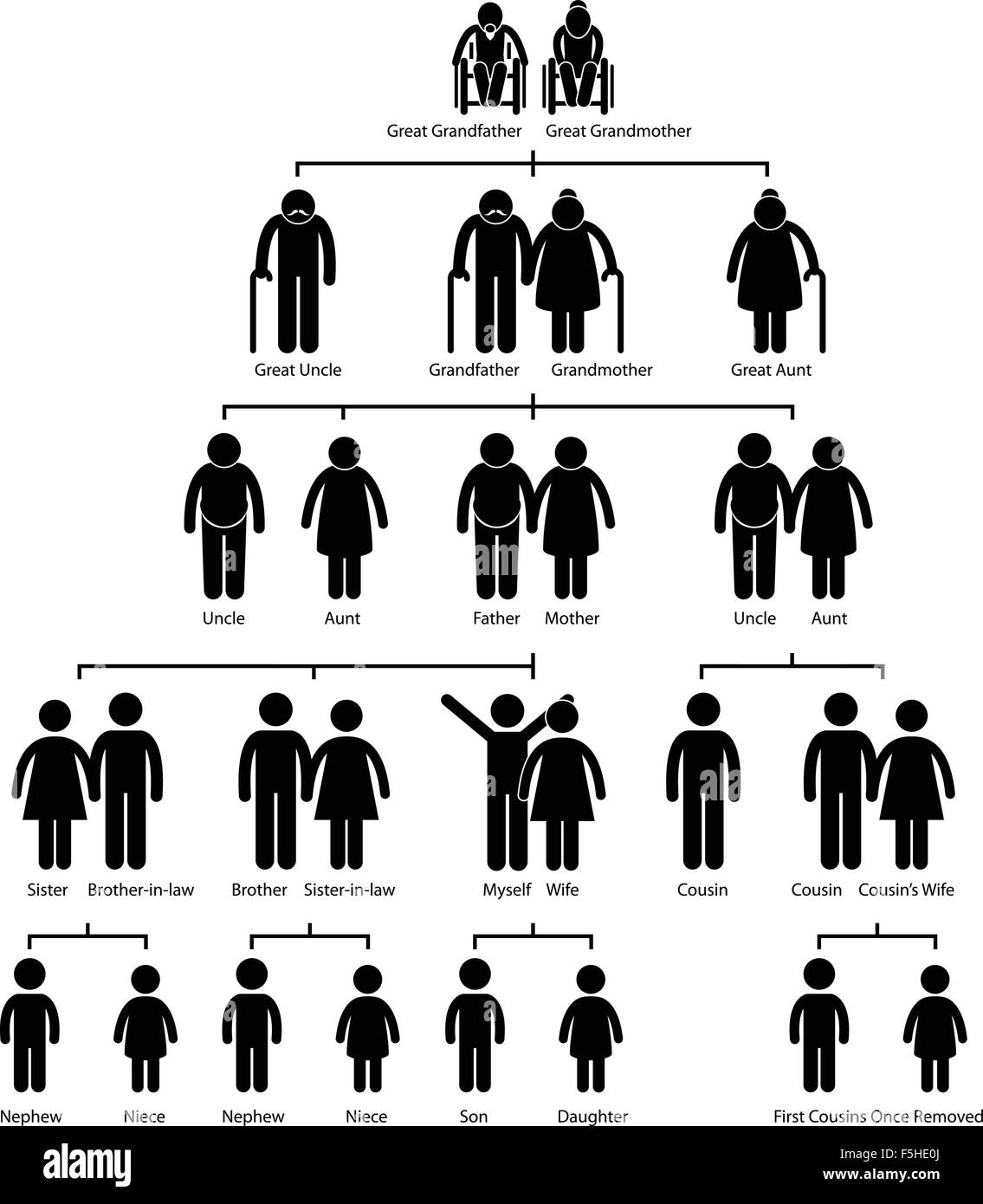 Family Tree Genealogy Diagram Stick Figure Pictogram Icon Stock Vector