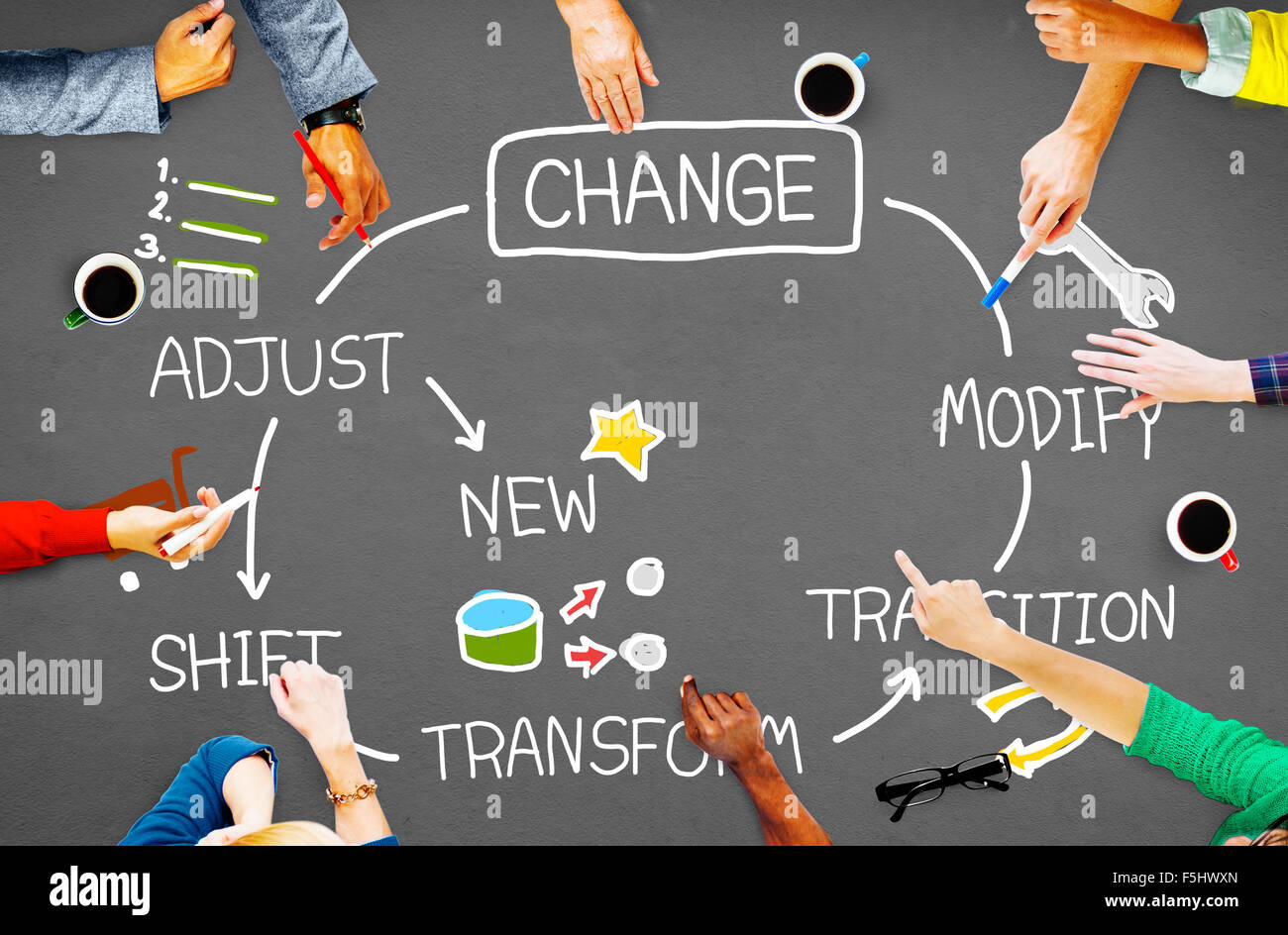 Change is a new. Обучение картинки зеленые. Change is a new. The world is constantly changing. Developing new habits.