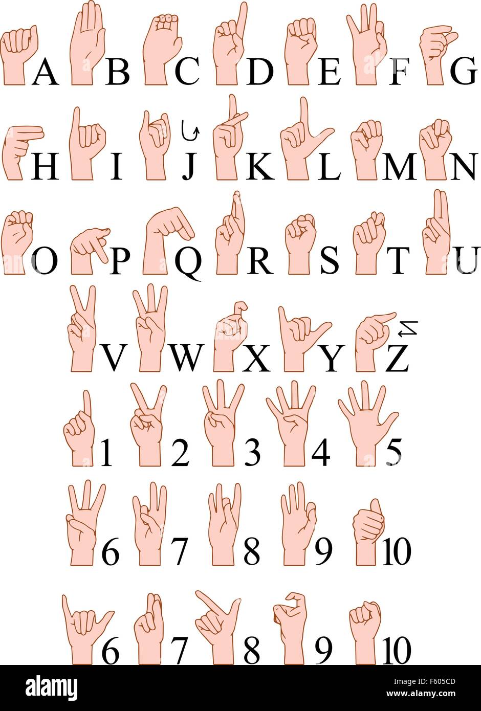 Vector illustrations pack of sign language ABC and numbers. Stock Vector