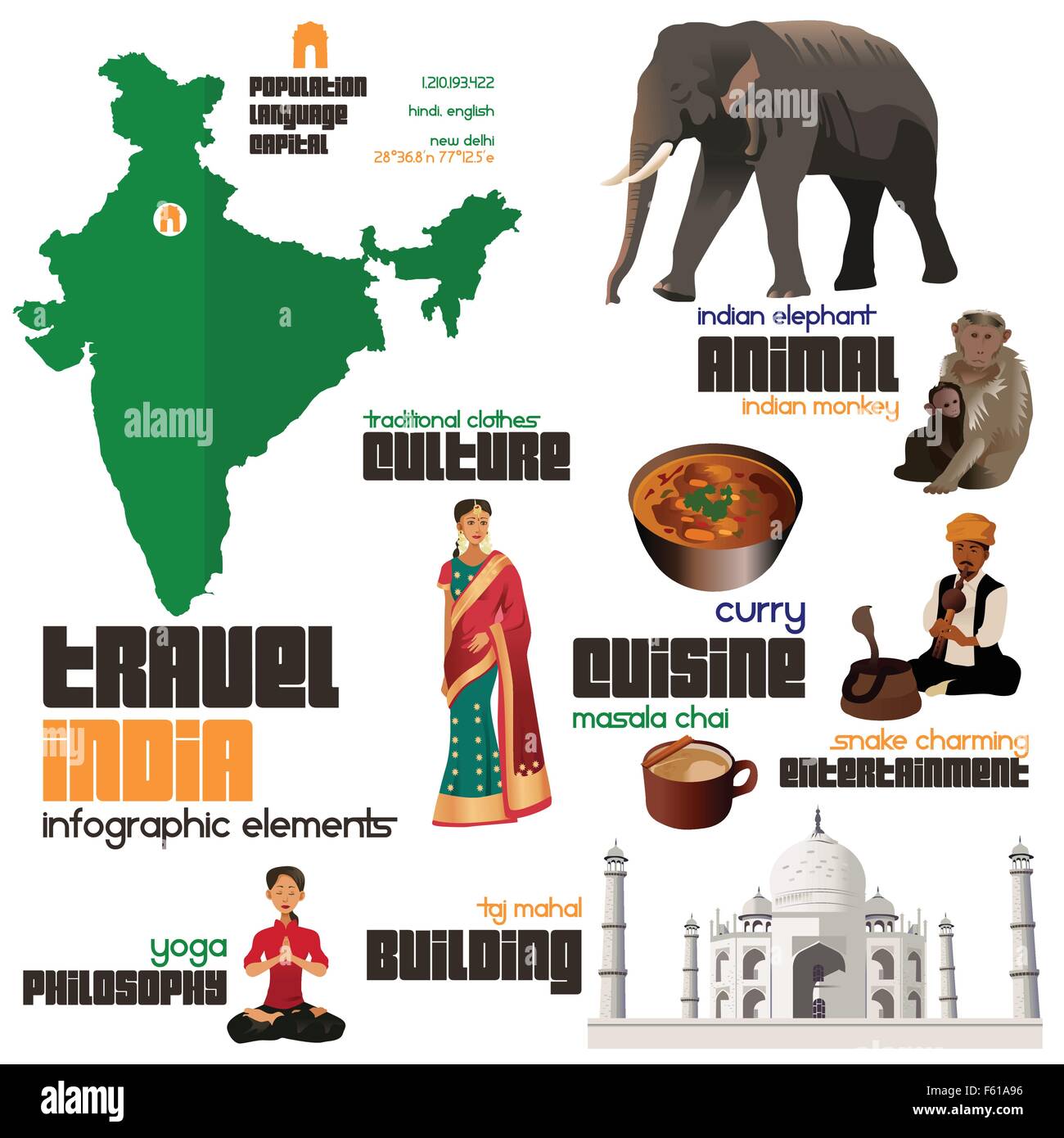 A vector illustration of Infographic elements for traveling to India Stock Vector