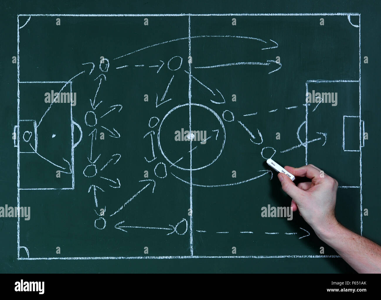 Tactic instructions for individual positions of soccer players are  visualized on a blackboard in Dresden (Saxony), Germany, 14 February 2013.  Photo: Thomas Eisenhuth Stock Photo - Alamy