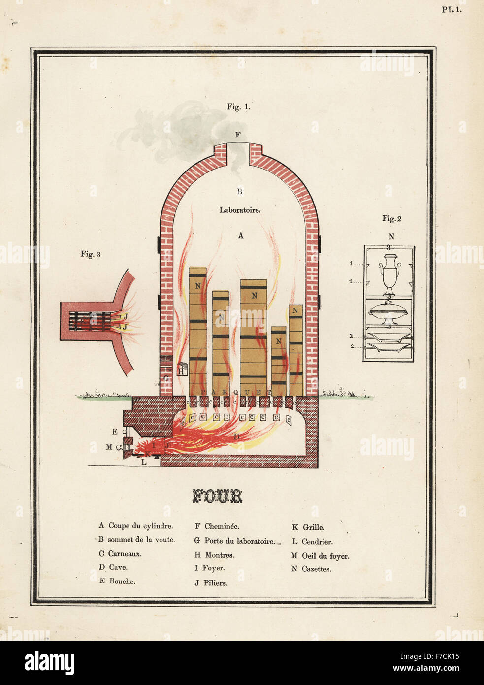 Cross section through a 19th century pottery kiln. Hand-finished chromolithograph from Ris Paquot's General History of Ancient French and Foreign Glazed Pottery, Chez l'Auteur, Paris, 1874. Stock Photo