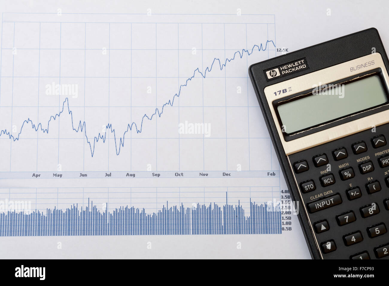 Finance line graph chart and calculator.  Model Release: No.  Property Release: No. Stock Photo