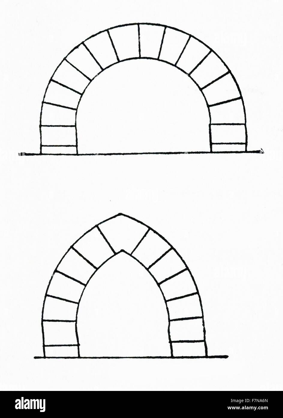 Illustration from a book depicting two different types of arches. The top arch is an example of a round arch. The bottom arch is an example of a pointed arch. Dated 1913 Stock Photo