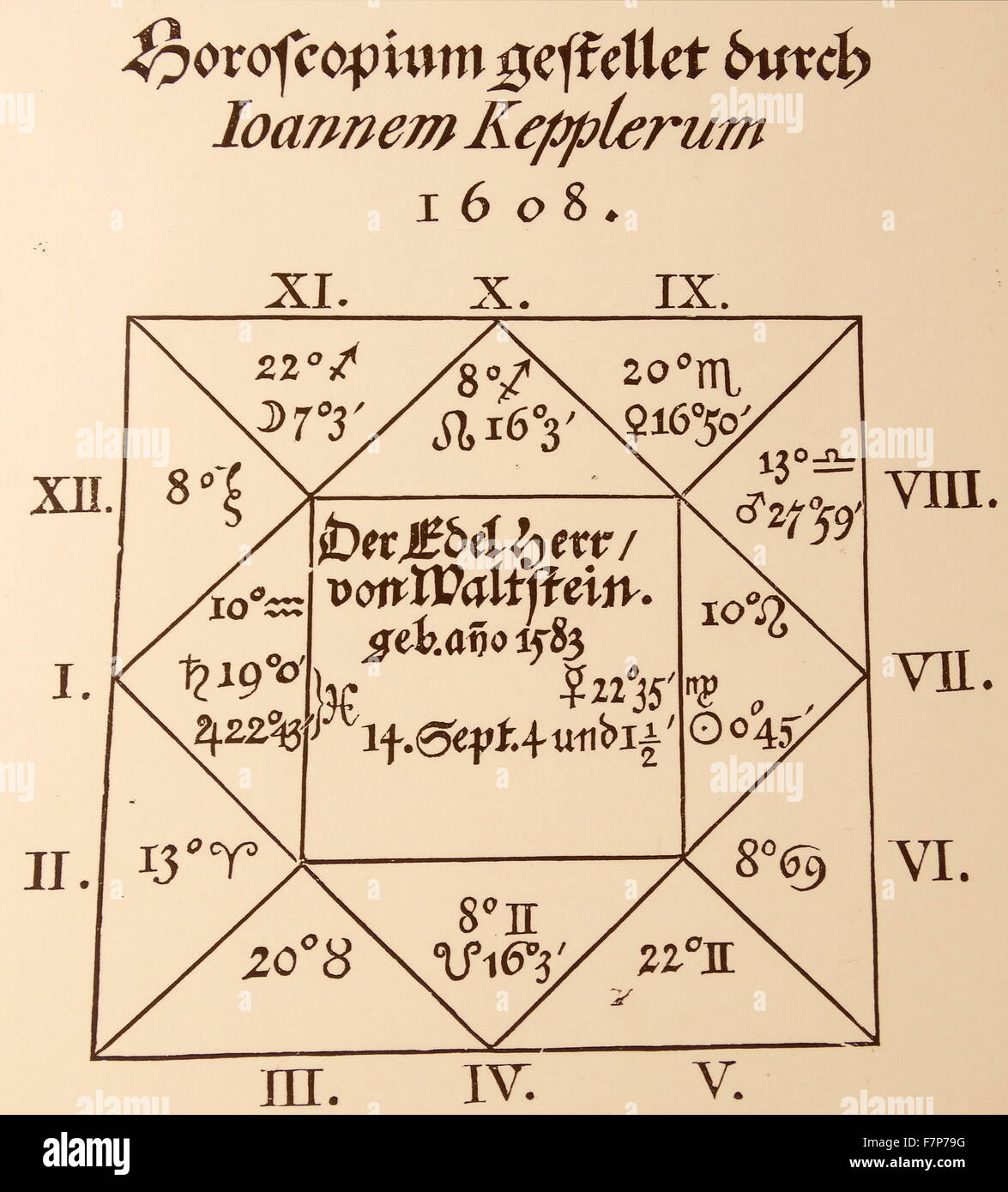 The horoscope which Kepler is said to have cast for Albrecht von WALLENSTEIN (1583-1634) Stock Photo