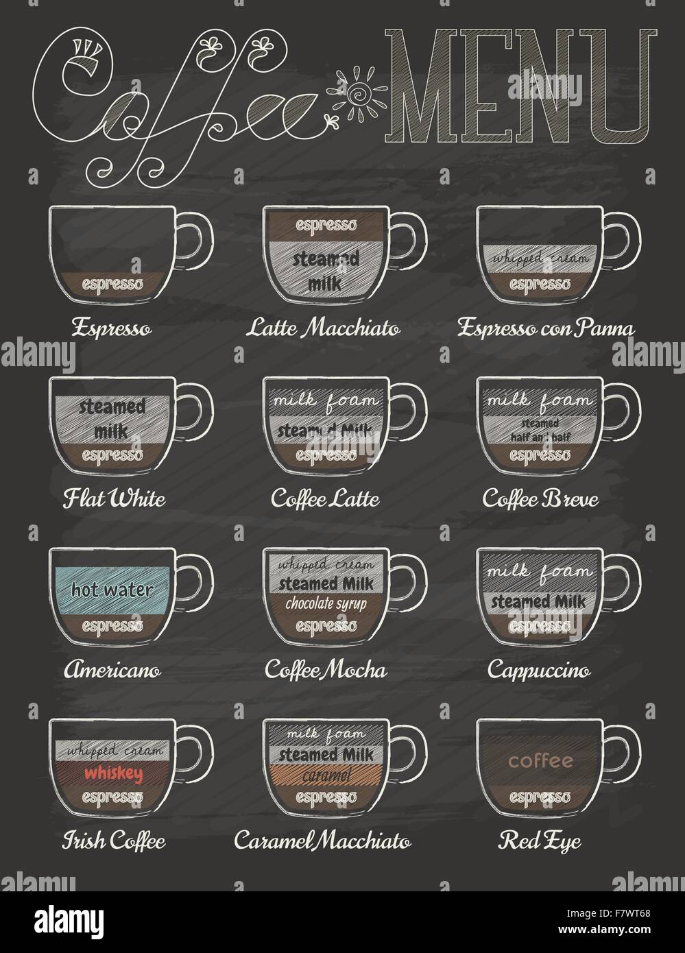 Coffee guide Vectors & Illustrations for Free Download