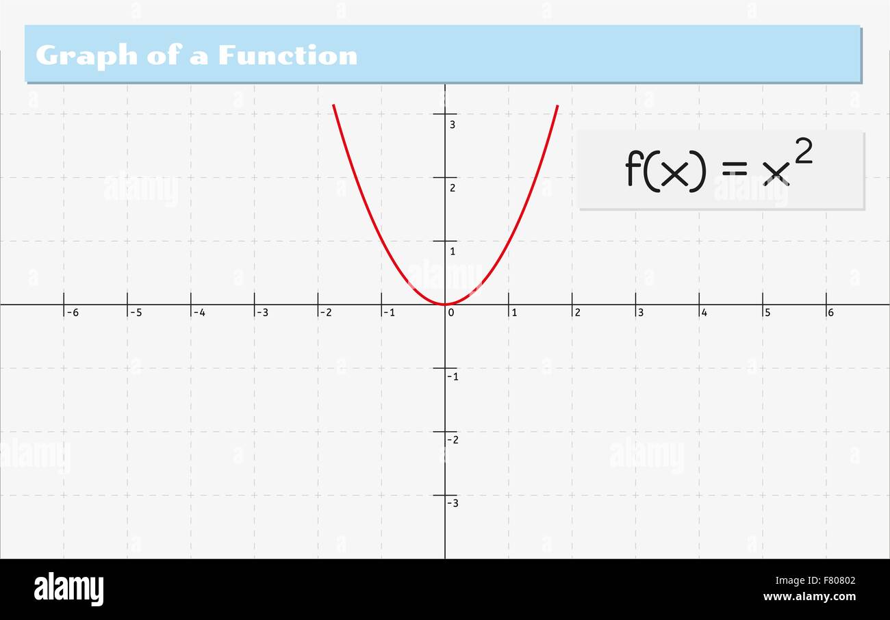 Math formula graph hi-res stock photography and images - Alamy