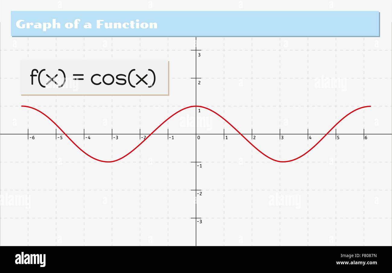 Math function graph vector Stock Vector Images - Alamy