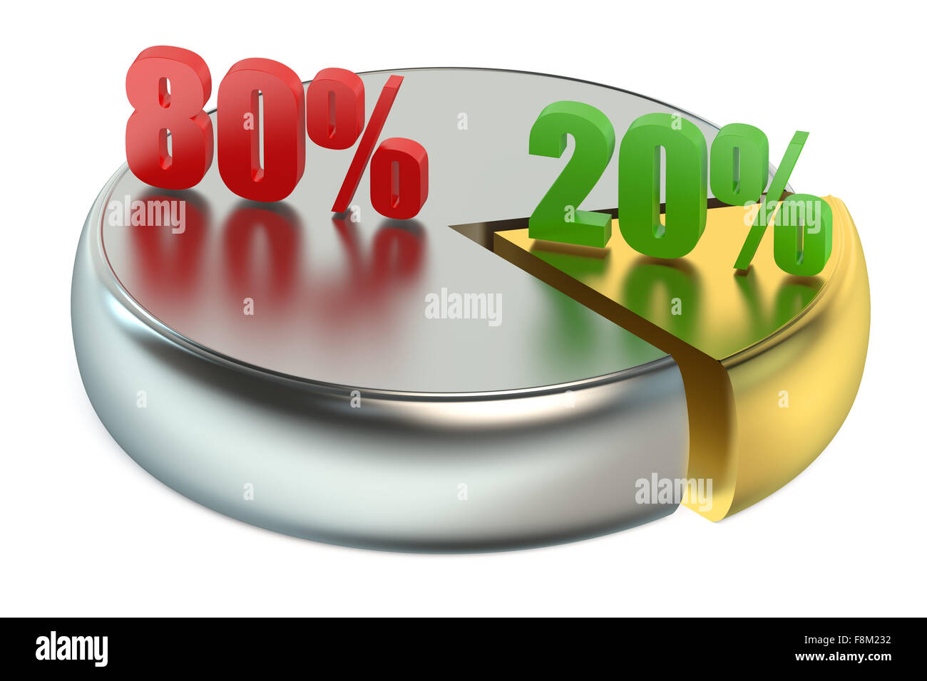 Pie chart 20 80 percent hi-res stock photography and images - Alamy