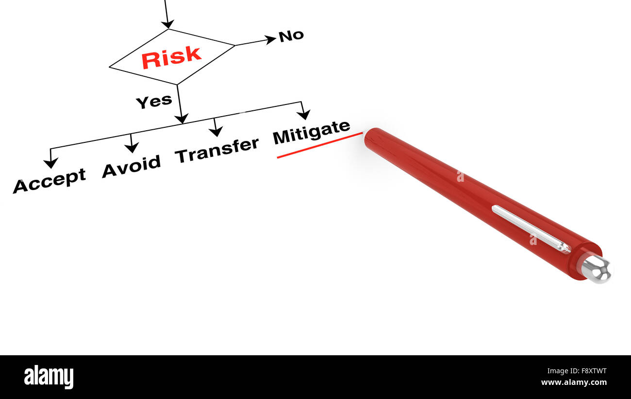 Risk assessment decision with pen on white Stock Photo