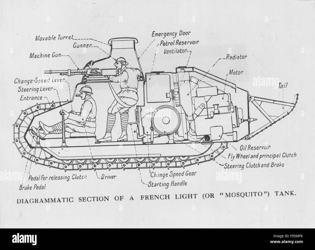 French Army Ww1 Equipment