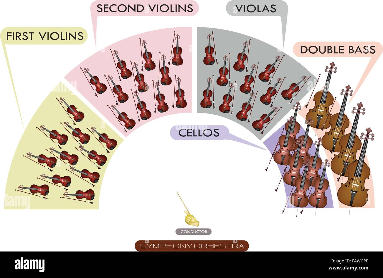Orchestra Diagram