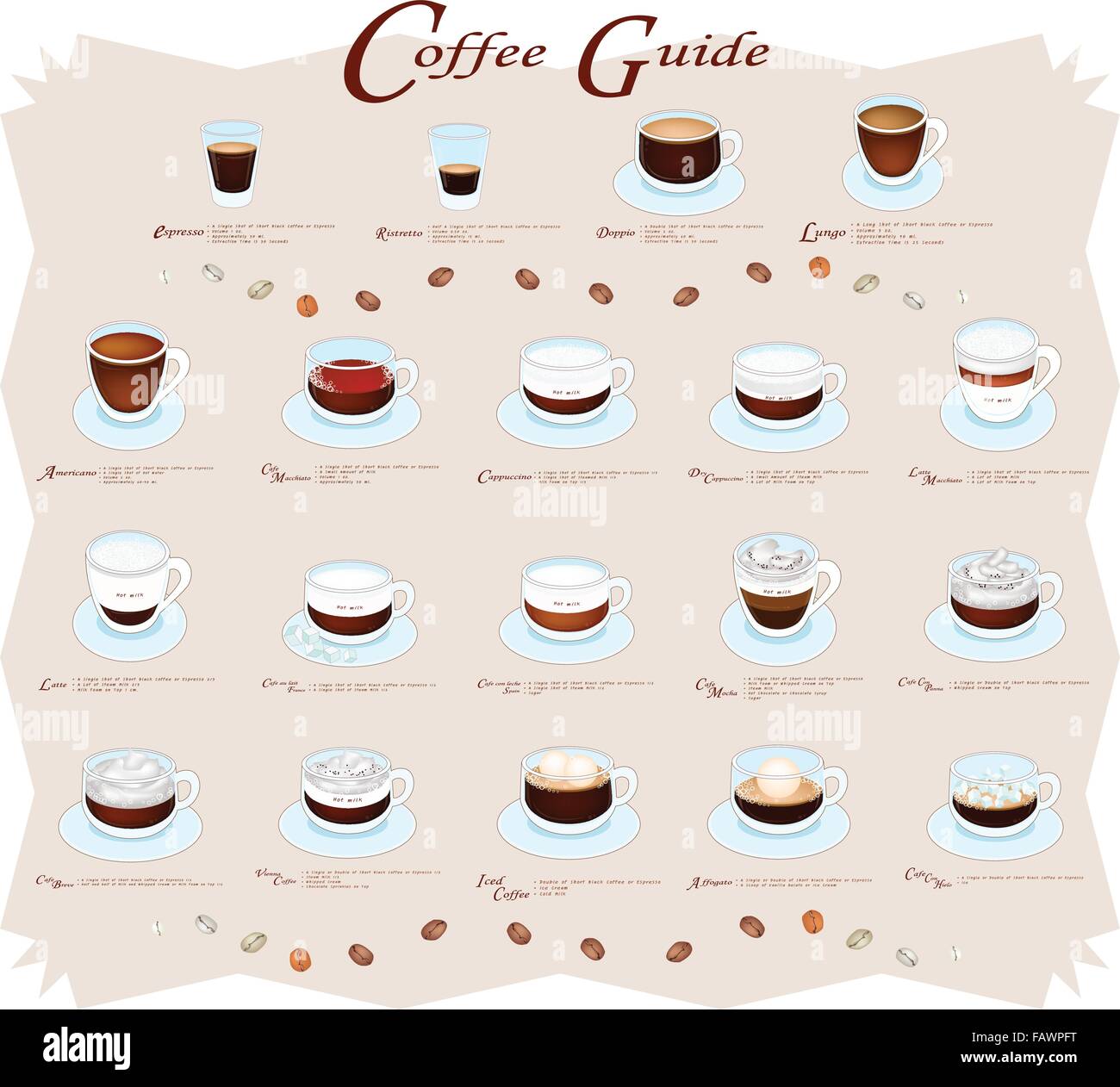 Coffee Guide, Different Types of Coffee Menu or Coffee Guide on Brown