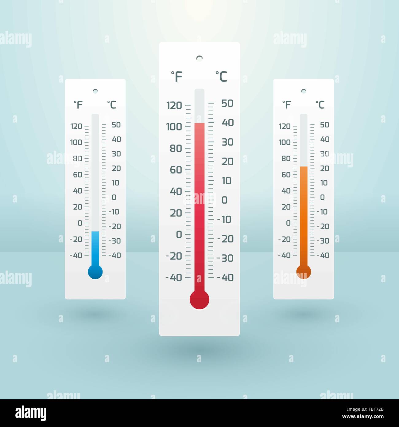 different thermometer