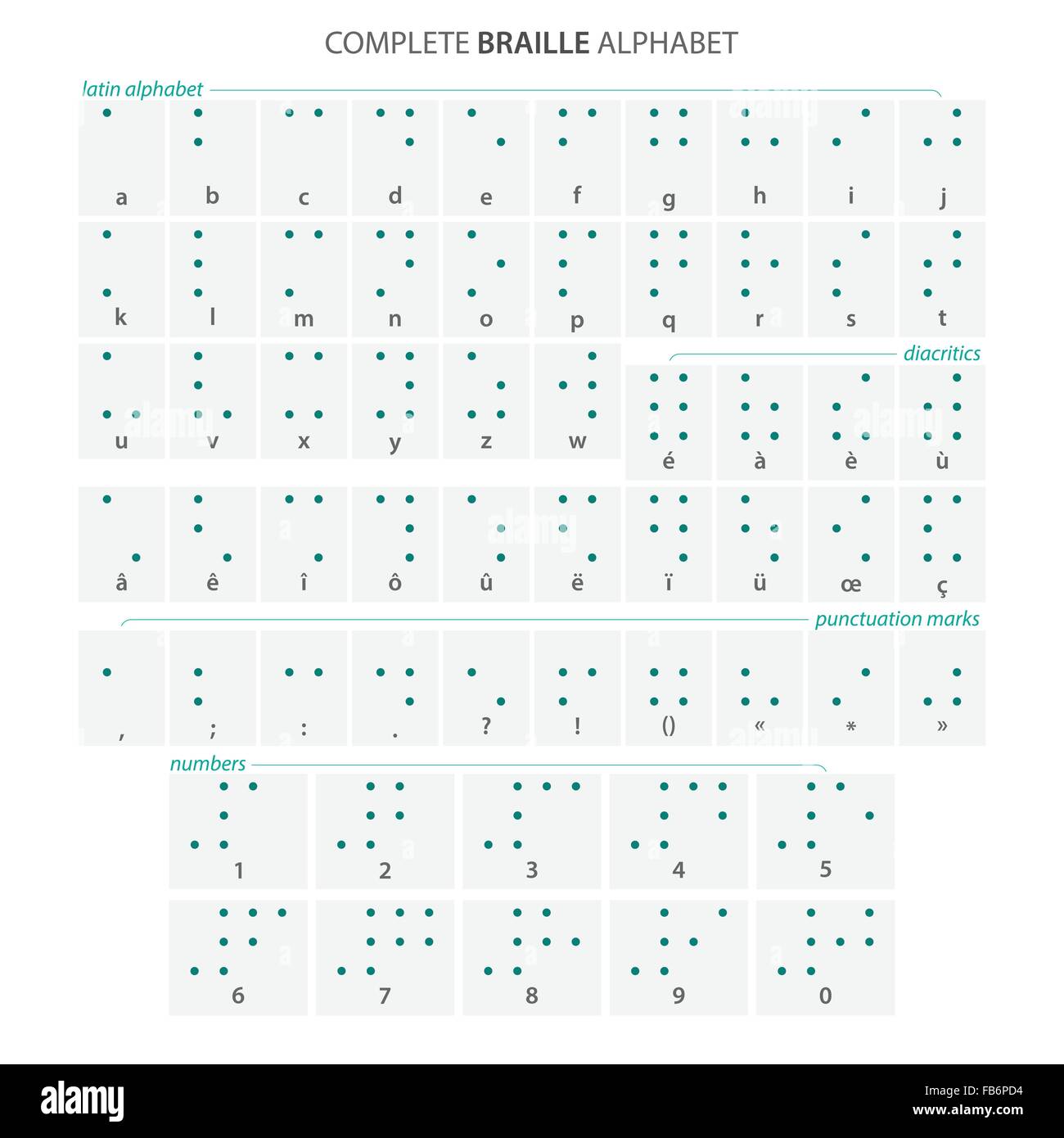 complete Braille alphabet poster with latin letters, numbers, diacritics and punctuation marks