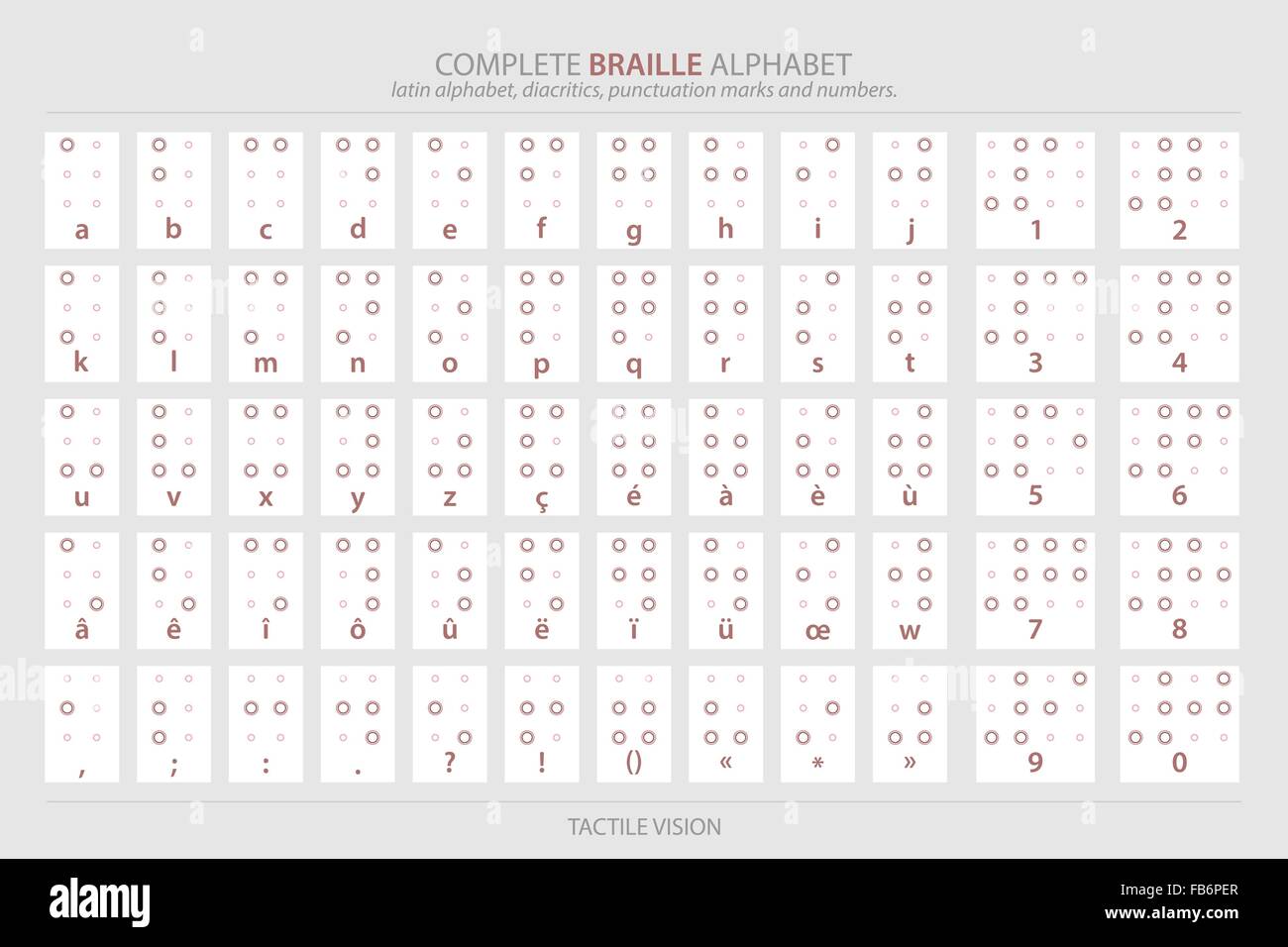 Braille Alphabet Wallpaper Stock Photos Braille Alphabet