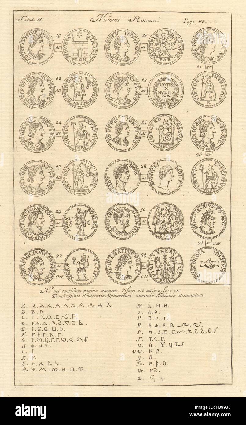 Roman British Coins: 'NUMMI ROMANI' (II) from Camden's Britannia. Alphabet 1772 Stock Photo