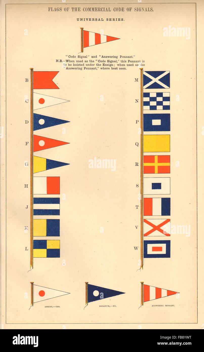 Access flags. Access flags. Чад страна картинка. Флажки стран. Access flags.