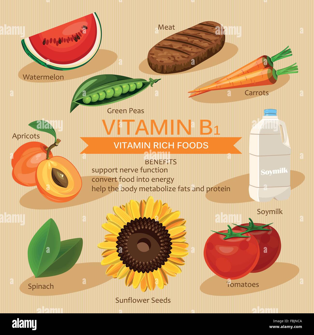 Vitamin B1 Stock Photos Vitamin B1 Stock Images Alamy