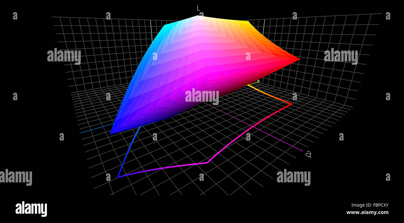 Create my own icc profiles Stock Photo Alamy