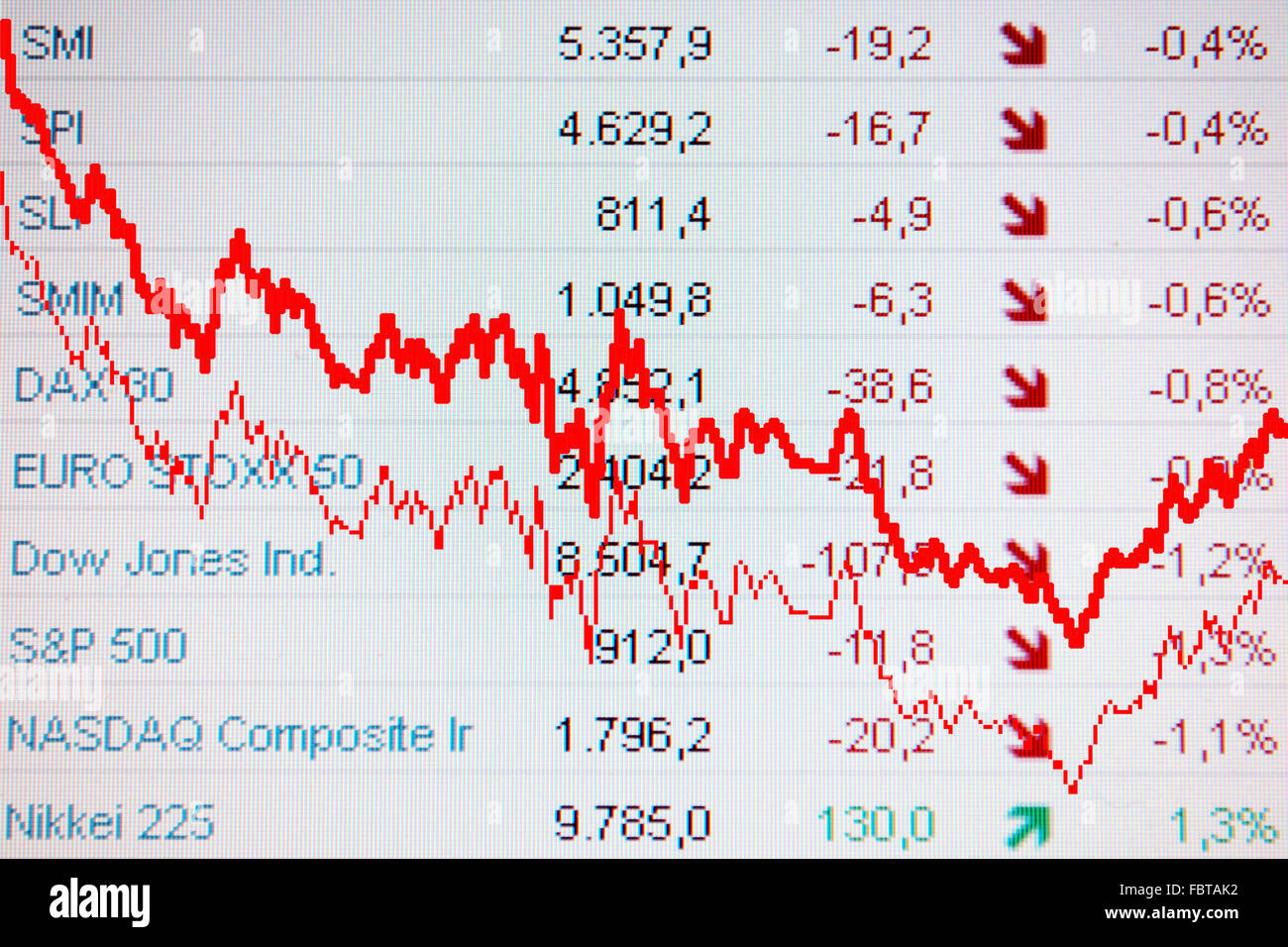 montage of quotation chart and stock prices Stock Photo