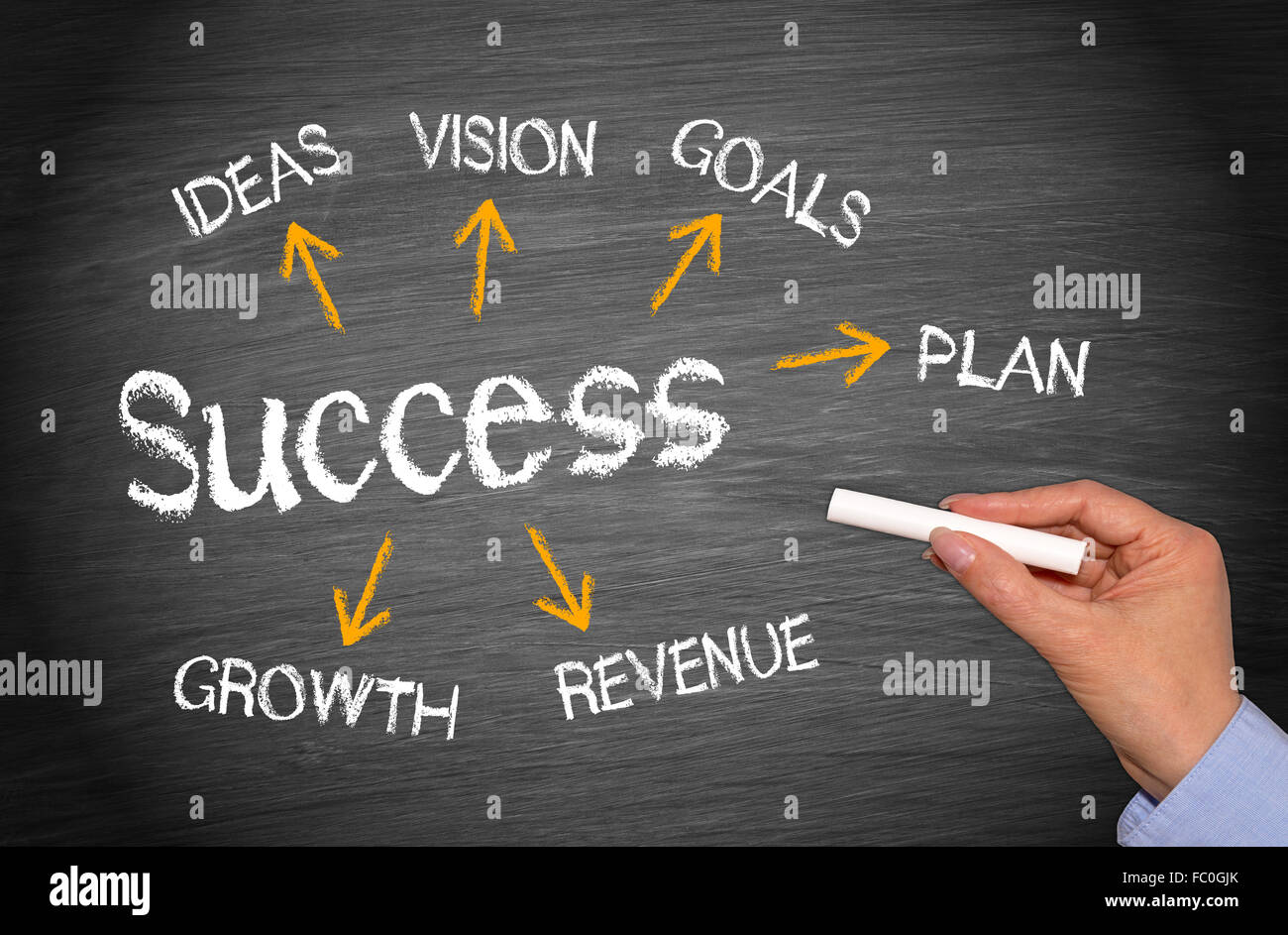 Success - Business Concept Stock Photo