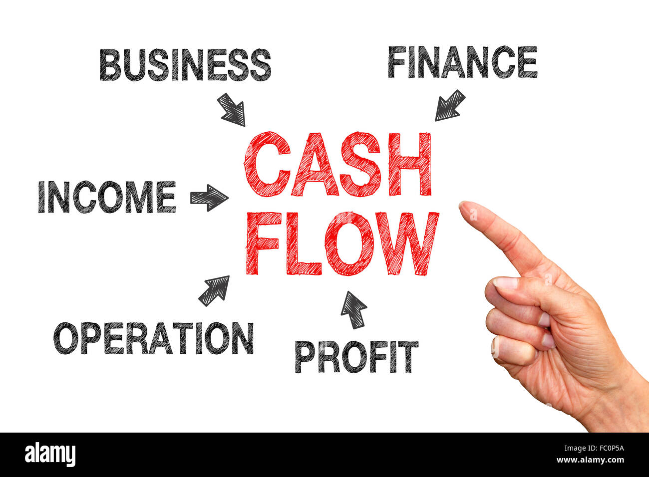 Cash Flow Business Concept Stock Photo Alamy