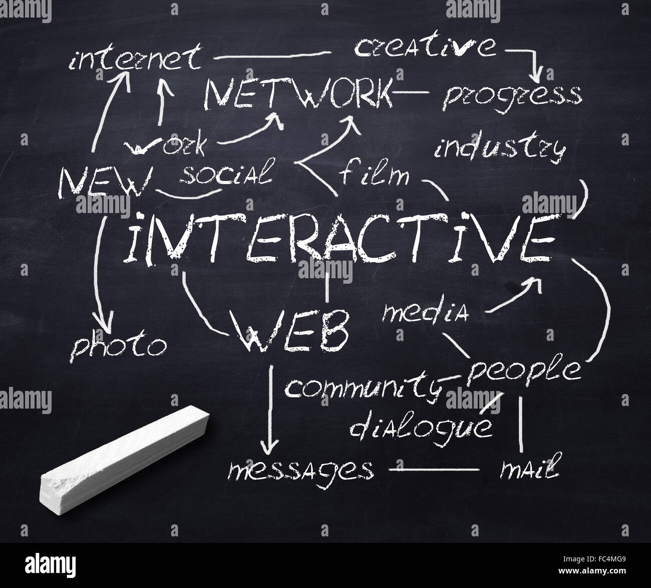 Scool blackboard with network communication terms written on it Stock