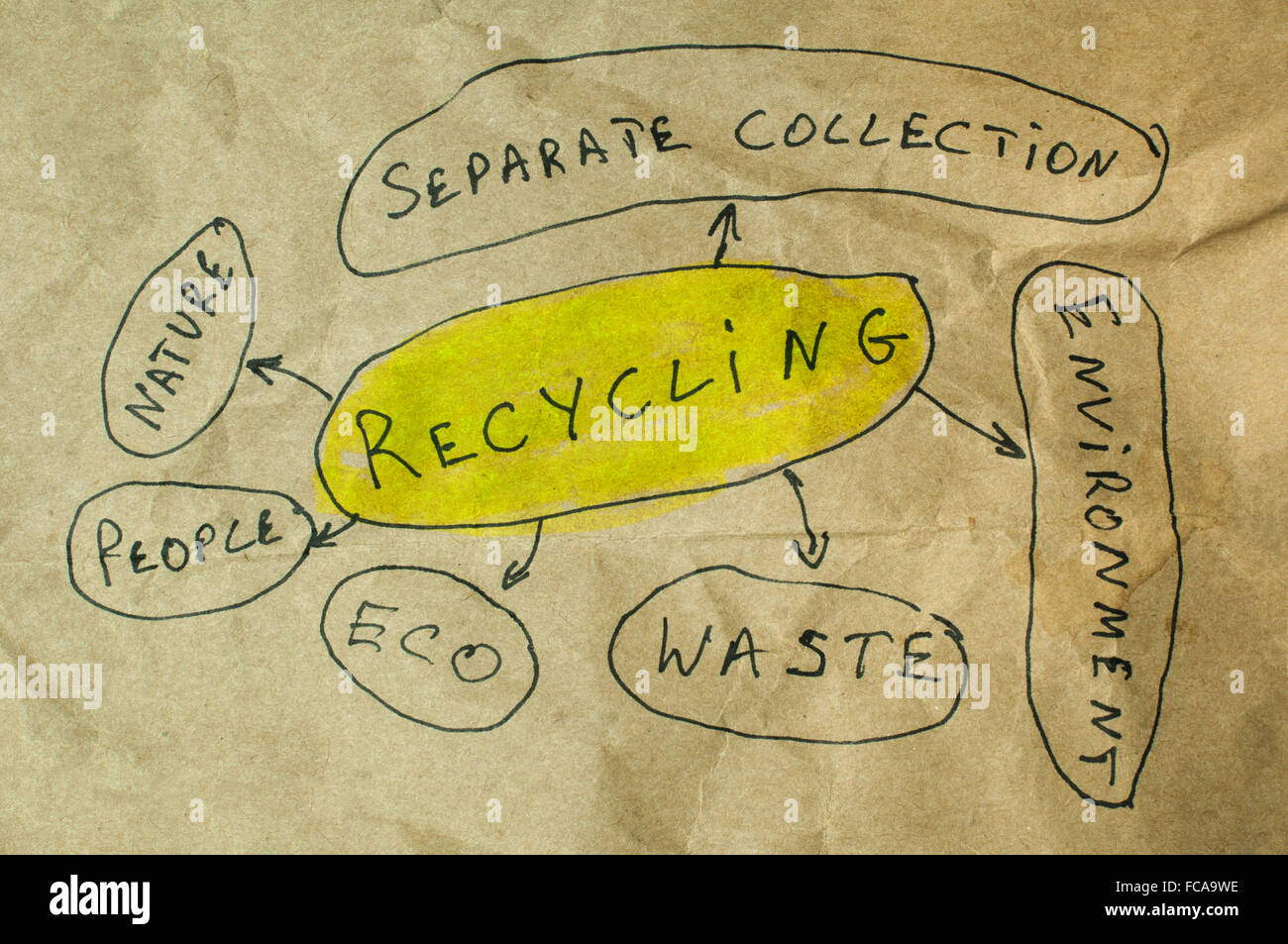 Recycling conception text Stock Photo - Alamy