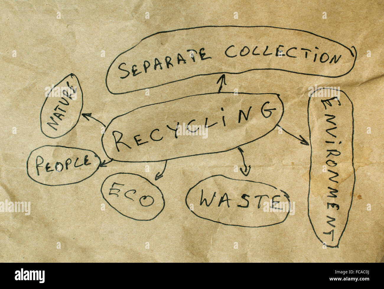 Recycling conception text Stock Photo - Alamy