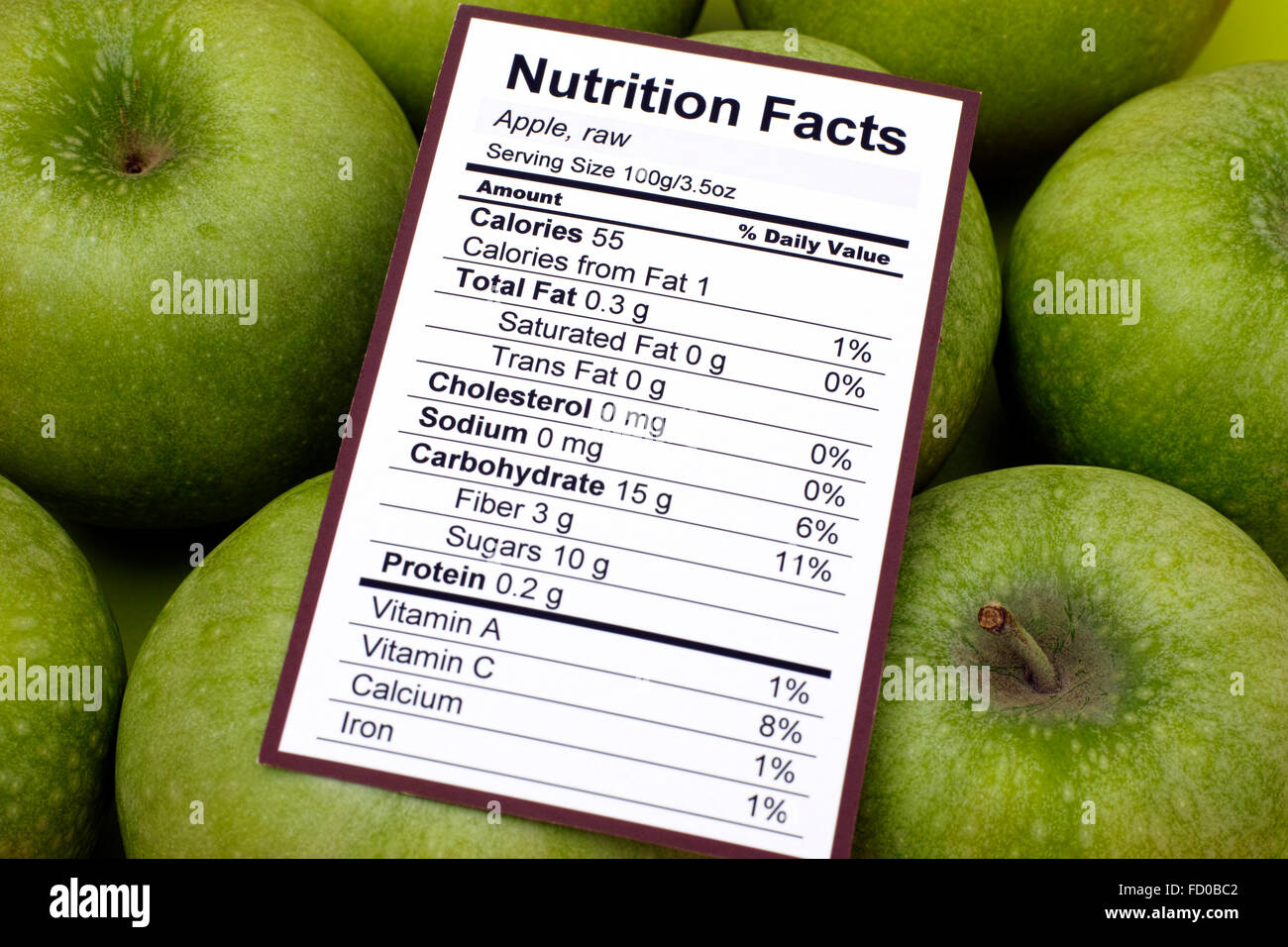 Nutritional Facts for Granny Smith