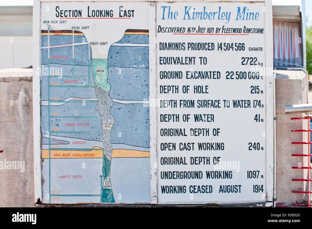 Statistics and dimensions of the Big Hole mine at Kimberley, South Africa Stock Photo