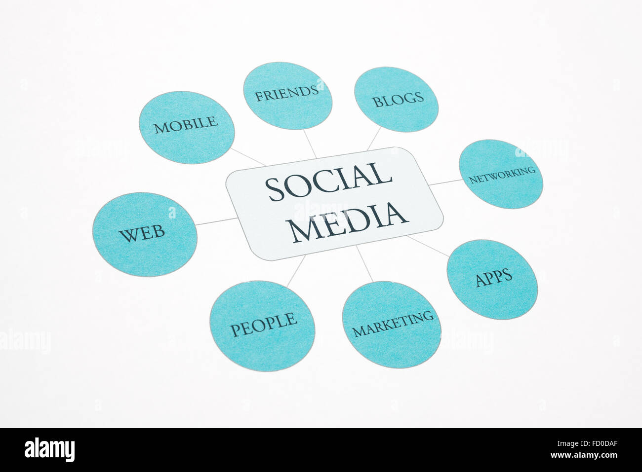 Social Media network business, concept flow chart photography. Blue Toned Stock Photo