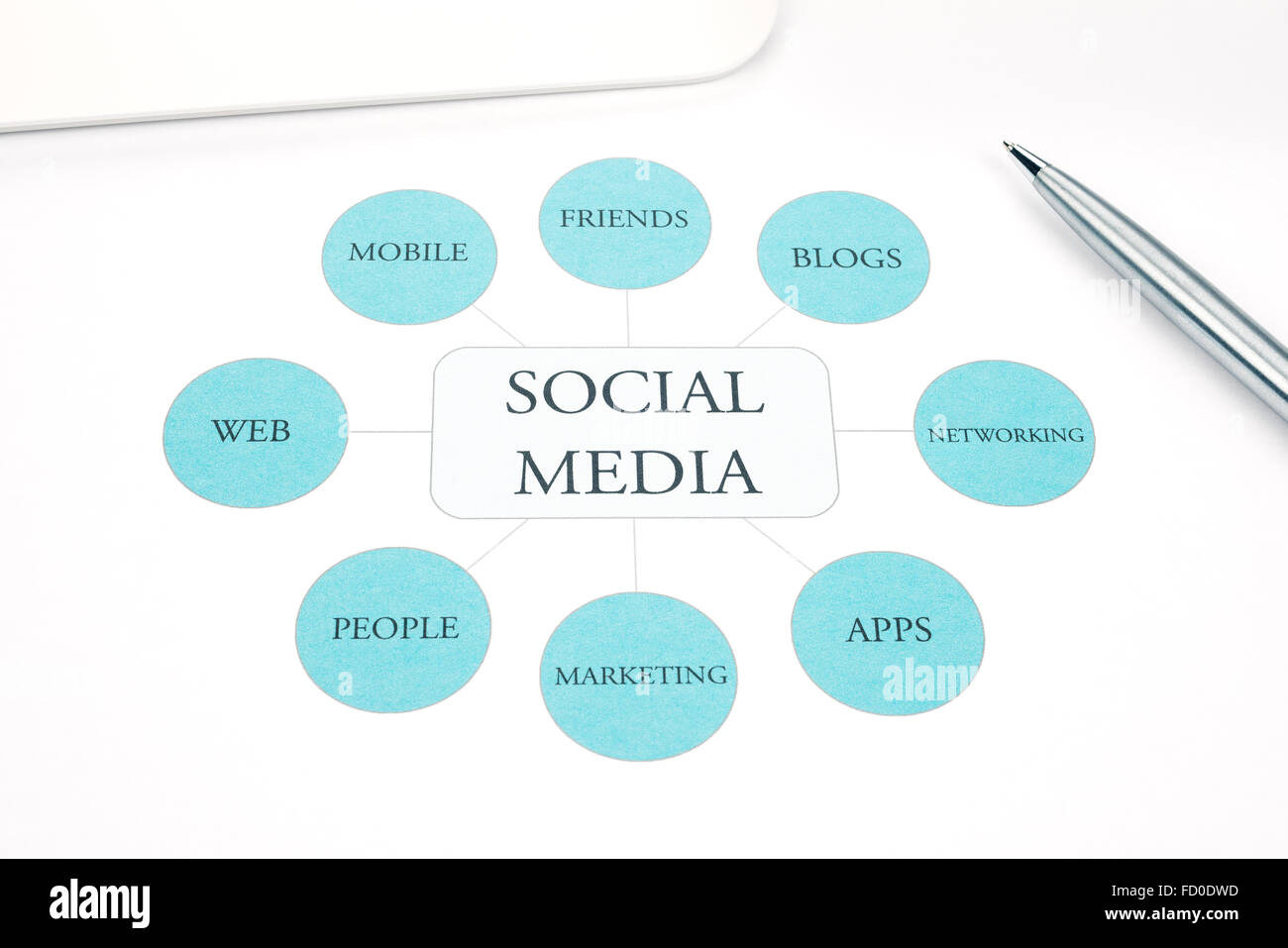 Social Media network business, concept flow chart. Pen and tablet touchpad on background. Blue Toned Stock Photo