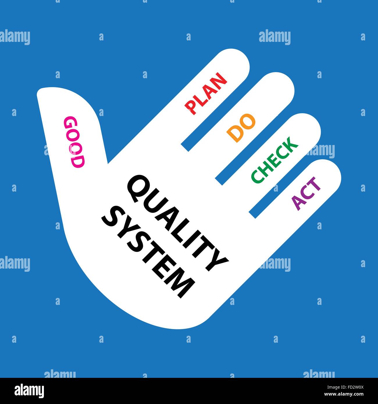 [EPS10] Diagram PDCA (Plan Do Check Act) - Hand Stock Vector