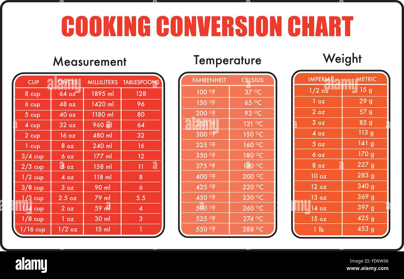 cooking measurement table chart vector Stock Vector Image & Art - Alamy