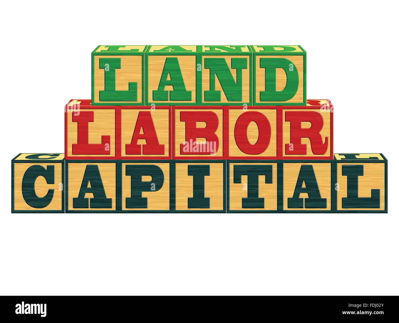 Factors of Production - Land, Labor, Capital Stock Vector