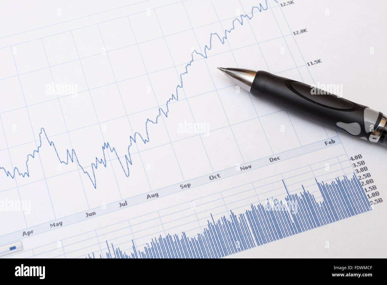 Financial market or economy line graph chart and pencil  Model Release: No.  Property Release: No. Stock Photo