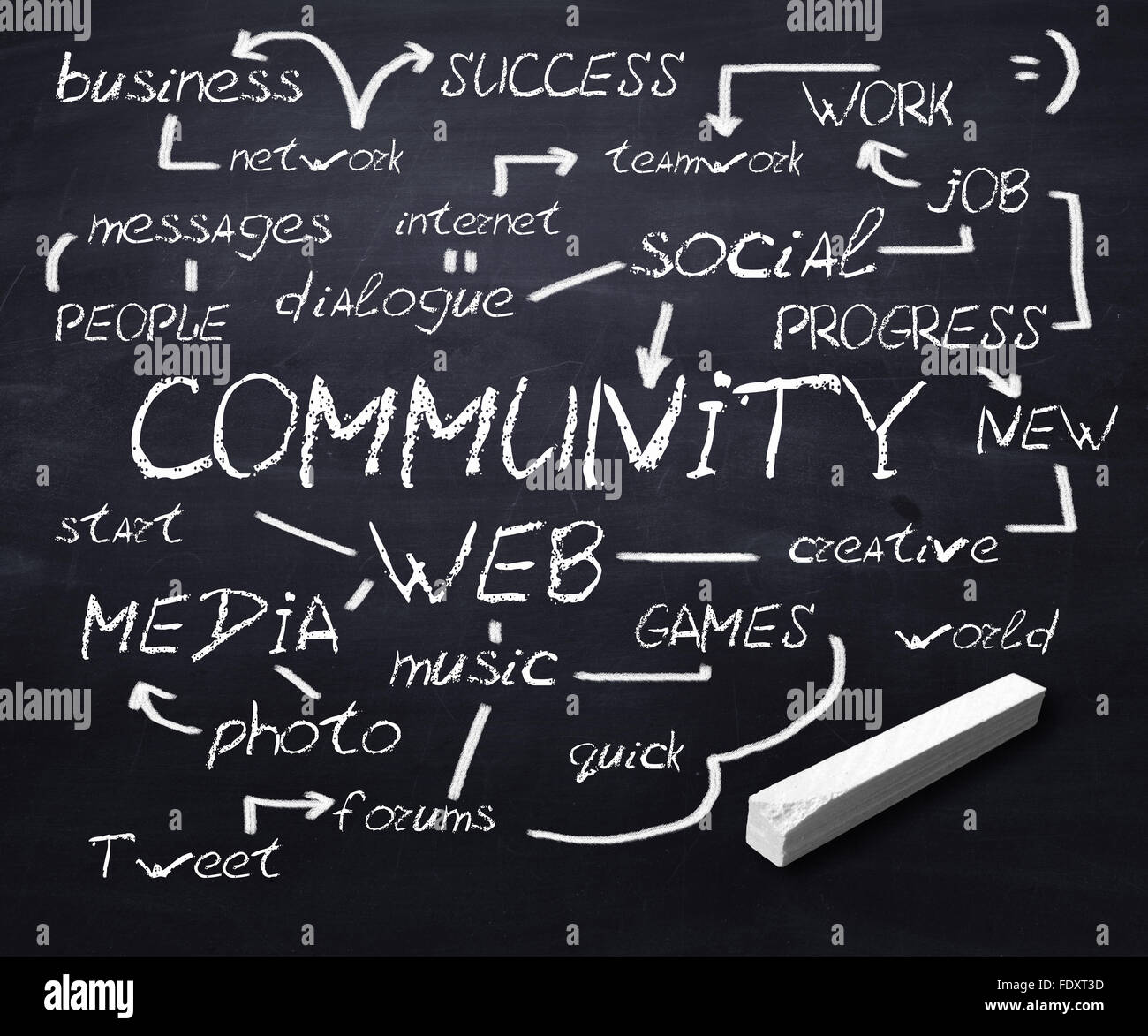Scool blackboard with network communication terms written on it Stock Photo Alamy