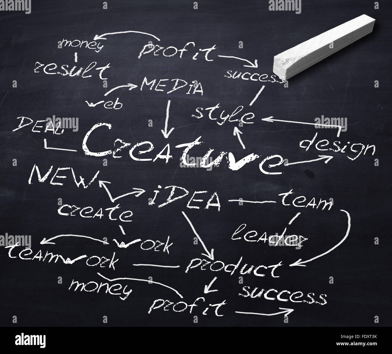 Scool blackboard with network communication terms written on it Stock