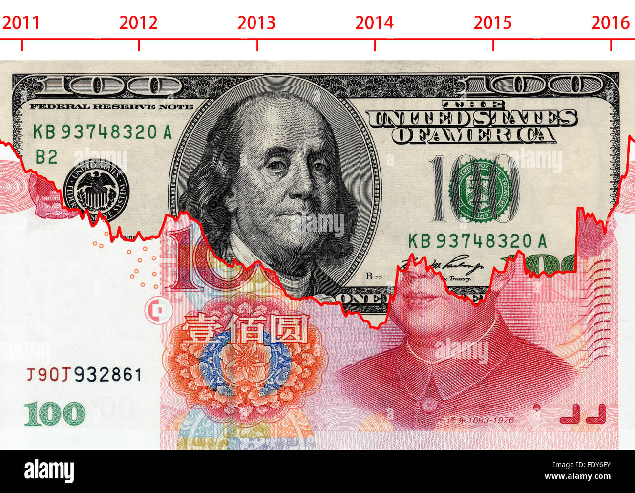 Usd to rmb