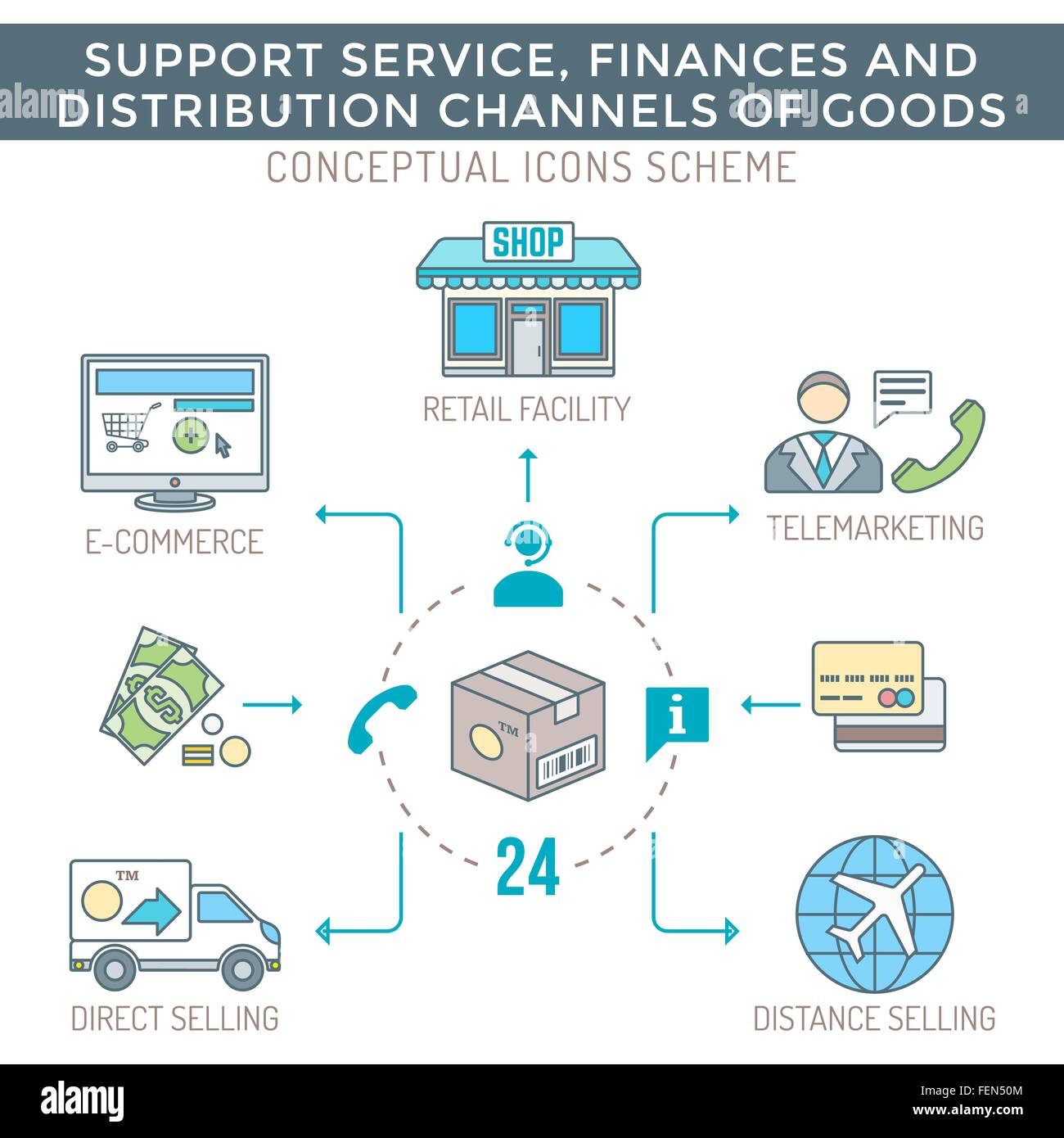 Distribution Channels Top 10 New Distribution Channel PowerPoint