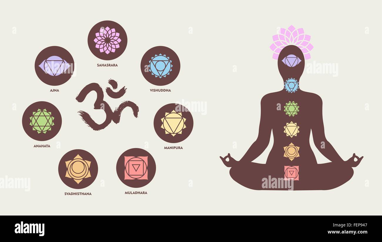Colorful chakra icon set with om calligraphy and body silhouette doing yoga lotus pose, healthy lifestyle. EPS10 vector. Stock Vector