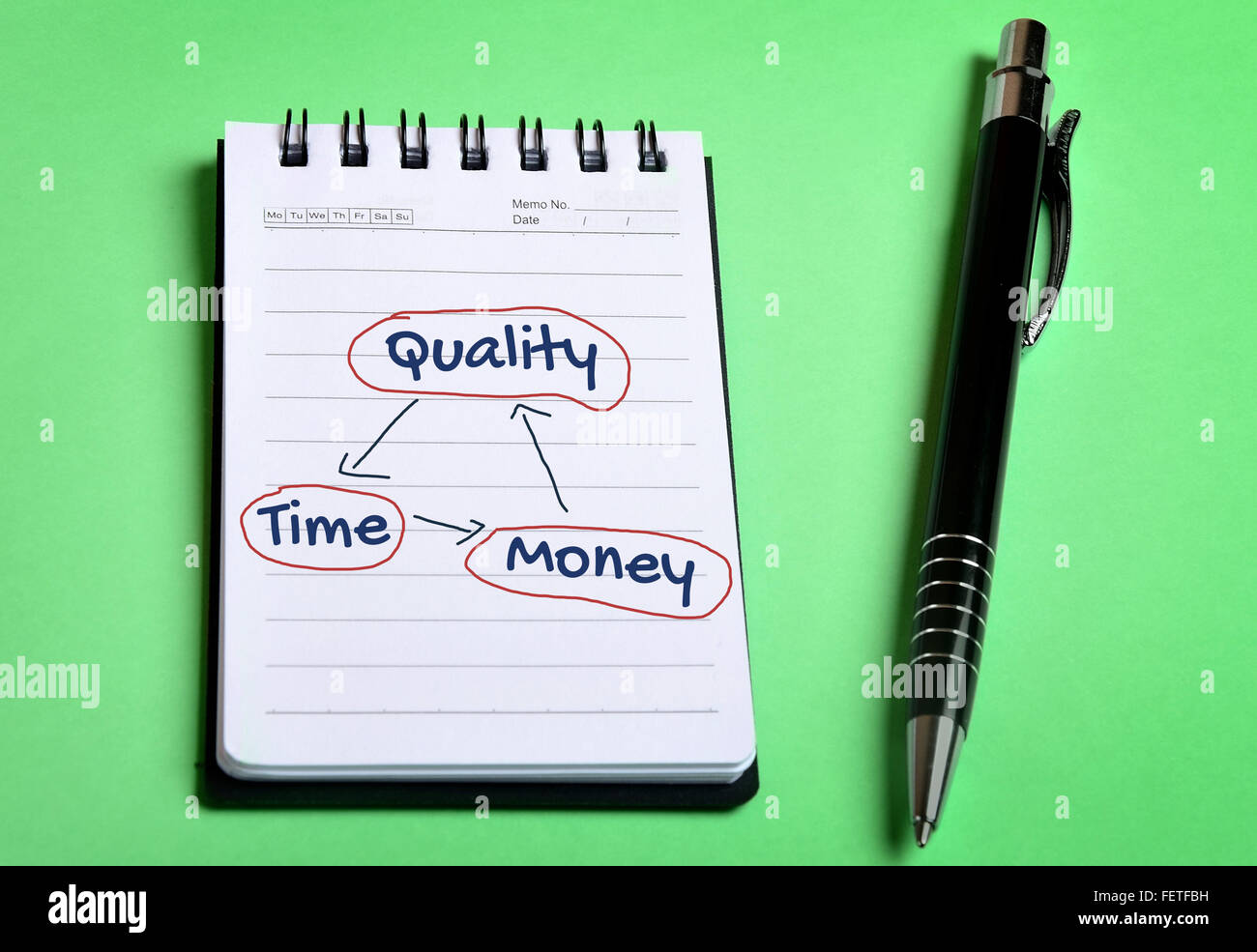 Quality time money balance on hi-res stock photography and images - Alamy