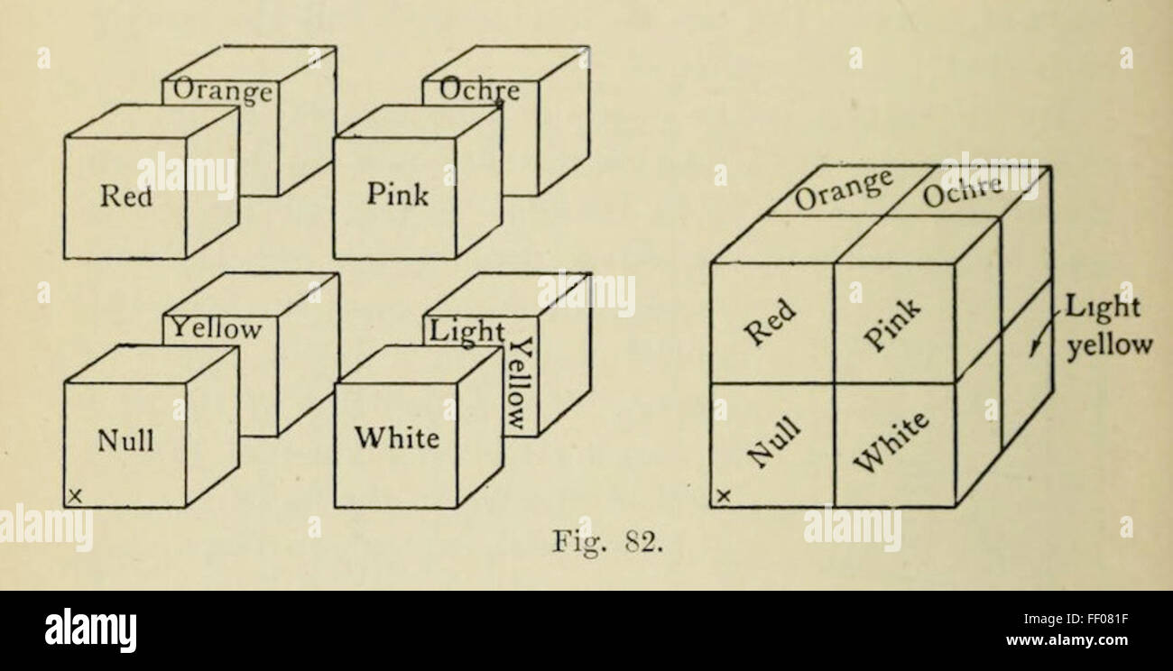 Tesseract Illustrations from Charles Howard Hinton’s The Fourth