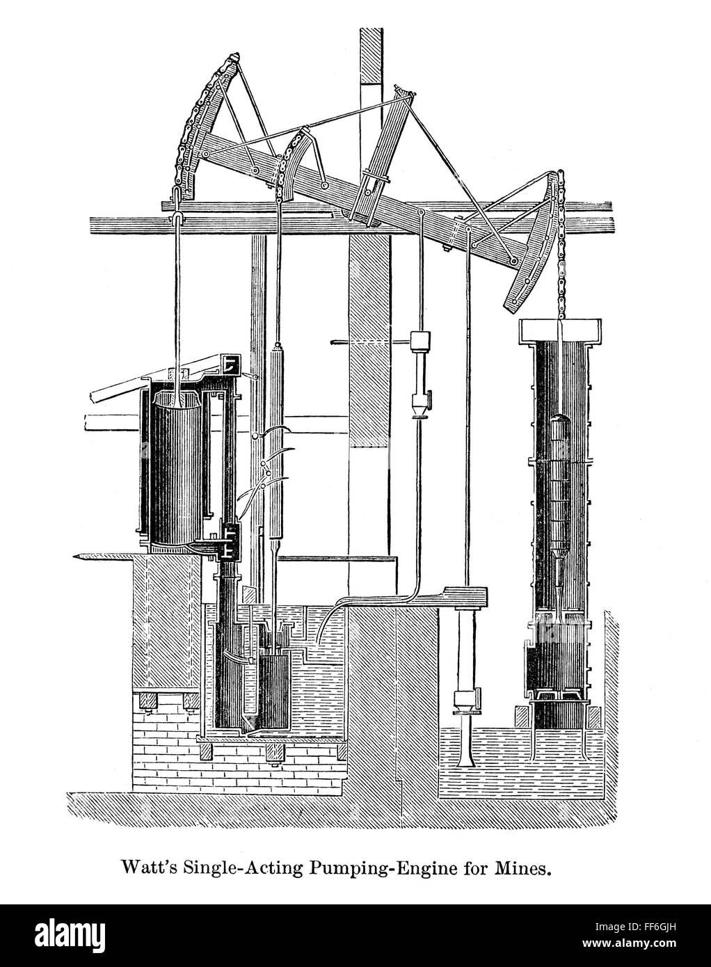 James watt and the invention of the steam engine фото 66