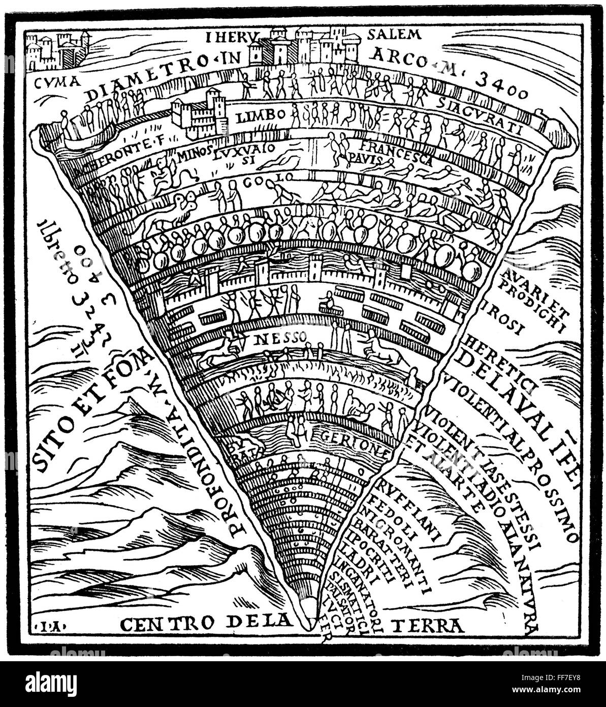 DANTE: INFERNO. /nWoodcut from a Venetian edition of the 'Divine Comedy,'  c1520 Stock Photo - Alamy