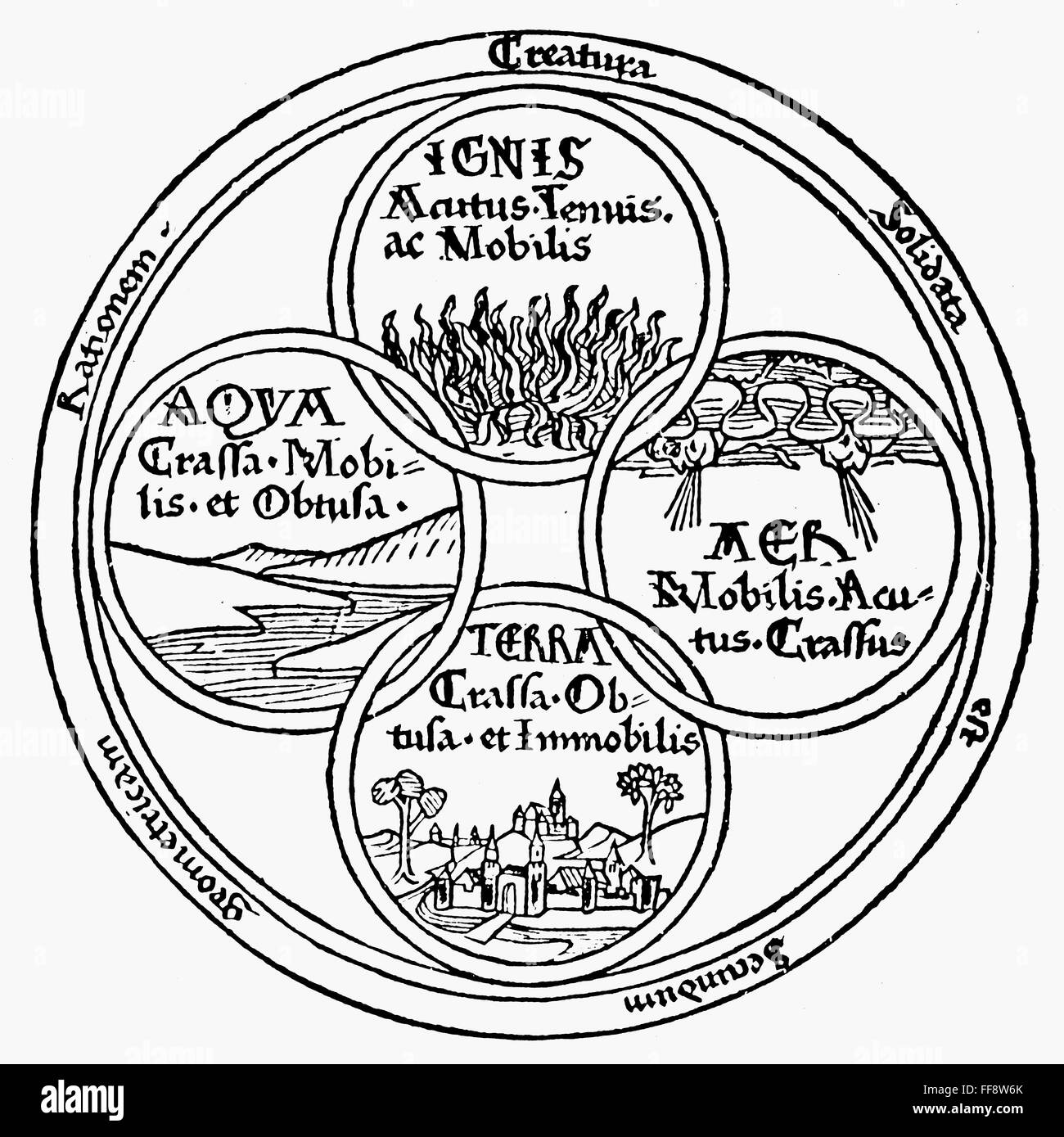 THE FOUR ELEMENTS, 1472. /nThe four elements of Empedocles (earth, air ...